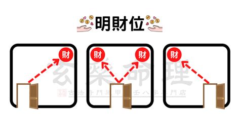 進門45度角房間|家門45度斜對角守住！ 8財位缺失「漏財又犯小人」